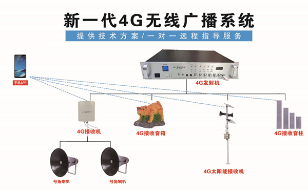 村村通4G云廣播大喇叭設備需要哪些_3分鐘了解到手